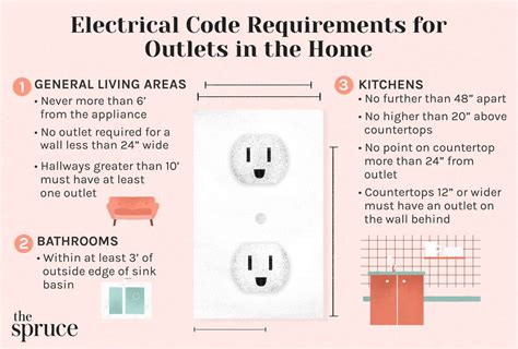 residential electrical outlet height